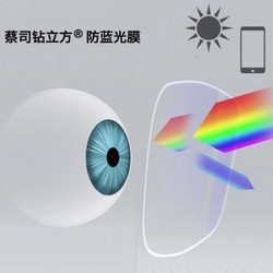 预售宝岛699抵1580蔡司菁悦活力型钻立方防蓝光膜近视镜片