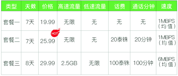 泰国ais 7天电话卡 （2GB 4G流量）