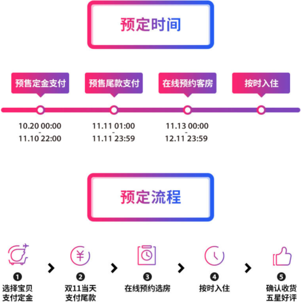 日本MyStays酒店集团 东京/大阪/京都25店3晚连住房券