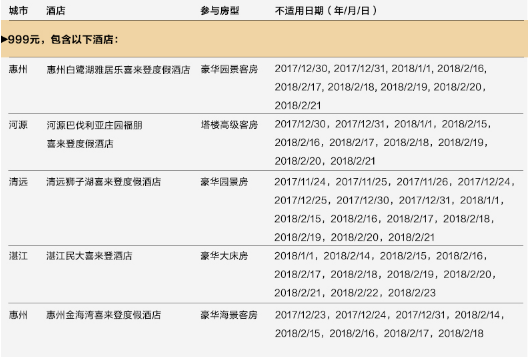 万豪SPG 广东4地5店2晚含早通兑房券