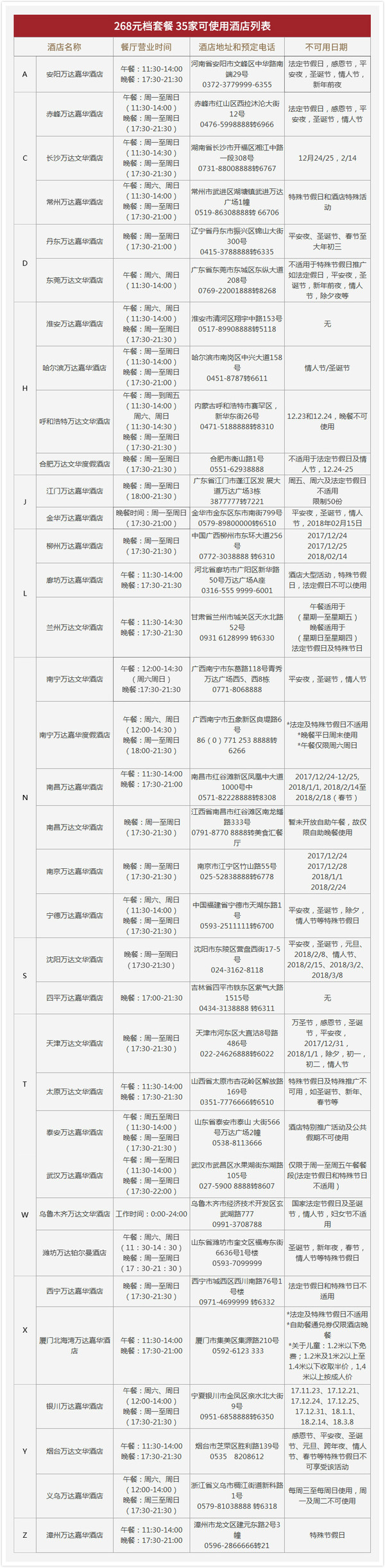 万达酒店集团全国多地51店2大2小自助餐券 2档可选