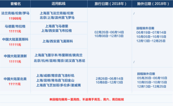 飞猪双11：东方航空 全国多地至欧美澳5-30天公务舱往返含税 