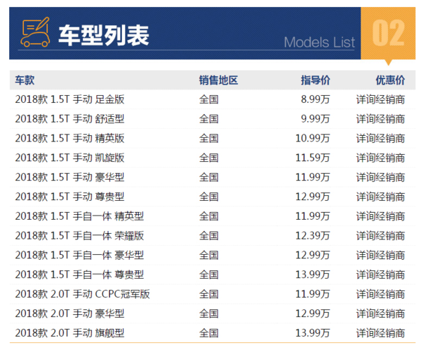 东南 DX7 线上专享优惠