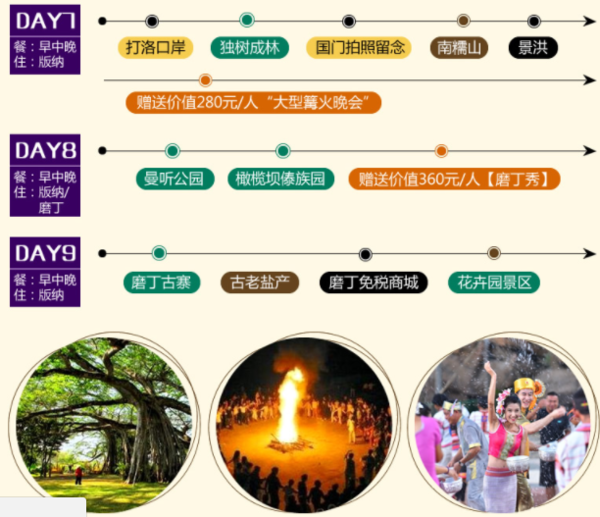 全国多地-越南+老挝+缅甸+云南西双版纳+昆明11天10晚跟团游