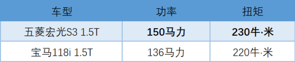 新车上市：上汽通用五菱 宏光S3 7座SUV