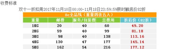 败欧洲 黑五德国转运双线路