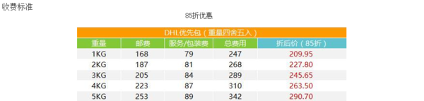 败欧洲 黑五德国转运双线路