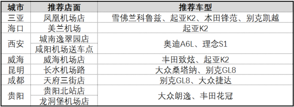 悟空租车 新用户专享线上专享优惠