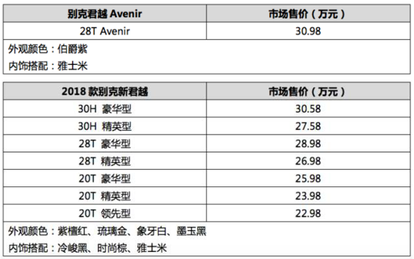 新车上市：Avenir车型领衔，2018款新君越