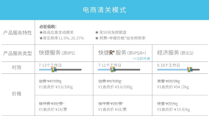 如何用正确的姿势转运——以转运四方为例