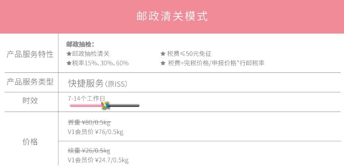 如何用正确的姿势转运——以转运四方为例