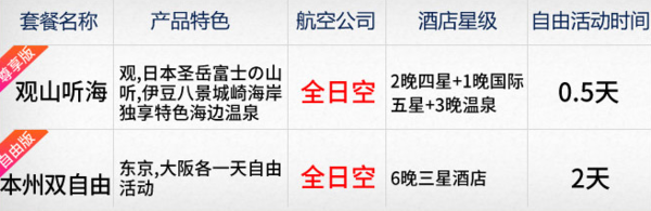 全日空 北京-日本本州7天6晚跟团游