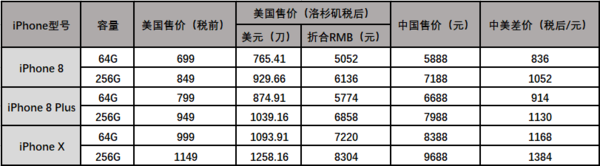 直击“黑五”现场，互动赢好礼！ 