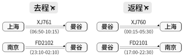 上海/南京-泰国曼谷芭堤雅7天5晚跟团游（全程国际5星级酒店）