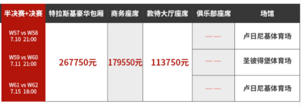 2018世界杯 2场半决赛+1场决赛 总统包厢