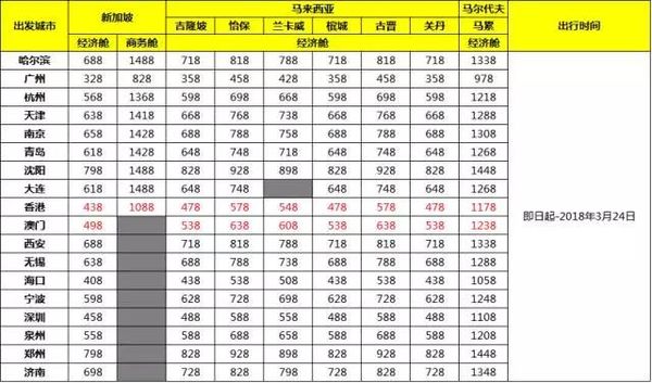 酷航年末收官促销 全国17城往返东南亚/澳新