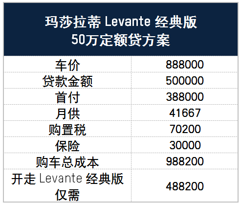 玛莎拉蒂金融政策全解读