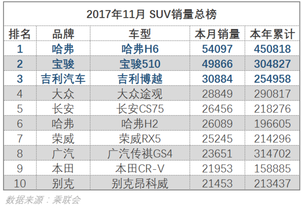 宝骏 530 全新紧凑型SUV