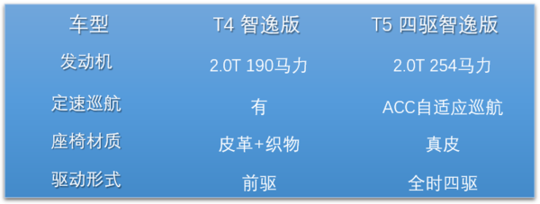 新车上市：全新沃尔沃XC60降价空间有多大？