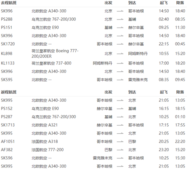 拒签全退：多航司 北京-芬兰/丹麦/冰岛 5-30天往返含税机票