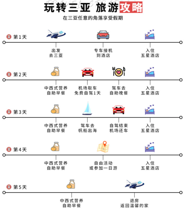 全国多地-三亚5天4晚自由行 国际五星任选2家住