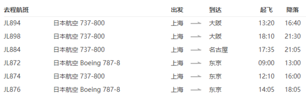 日本航空 上海-东京/大阪/名古屋3-14天往返含税