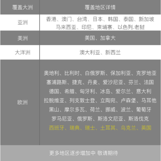 途宝飞鲸软卡 全球通用4G无限网络上网卡