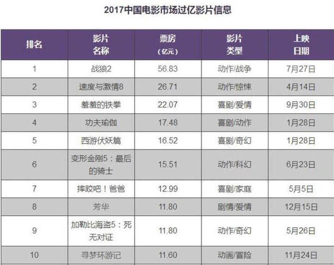 “一周值影快报”第119期:《星球大战8》看点解读，新款周边圆你一个光剑梦