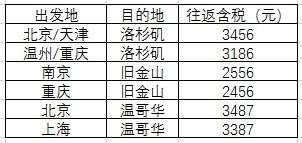 南方航空2018年开年促 国内国外全线参与