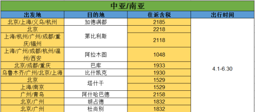 中行抢跑 南航开年大促 国内国外全线同促