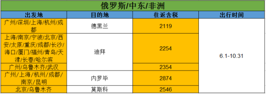 中行抢跑 南航开年大促 国内国外全线同促