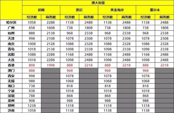 酷航开溜计划 全国17城往返东南亚/澳新