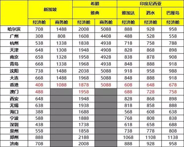 酷航开溜计划 全国17城往返东南亚/澳新