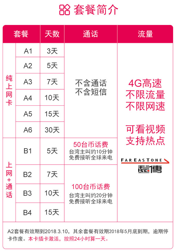 台湾3-15天电话卡 无限4G流量