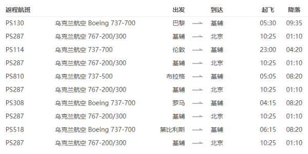 特价机票:乌克兰航空 北京-欧洲多地5-30天往返