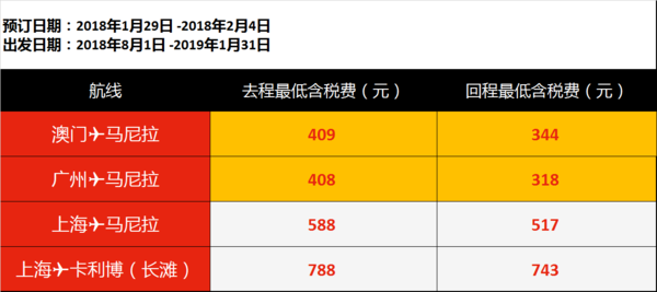 亚洲航空 全国多地-马来西亚/泰国/菲律宾