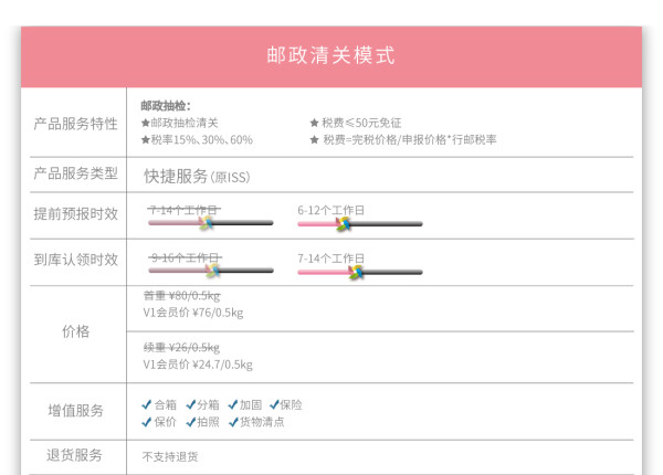 转运四方 美、日邮政清关路线运费优惠