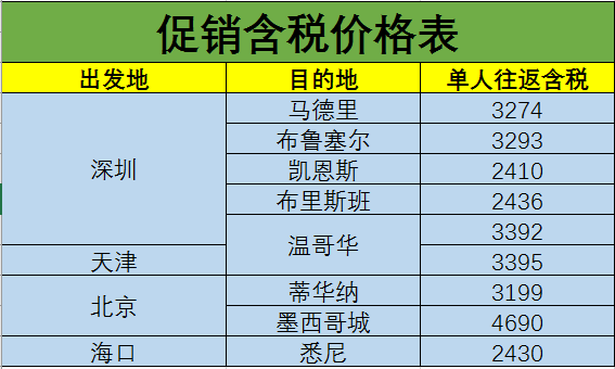 五星海航 狂虐单身狗！全国往返北美/澳新/欧洲