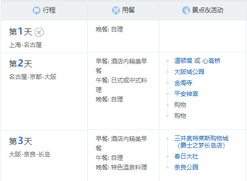 上海-日本大阪+京都+箱根+东京6天5晚