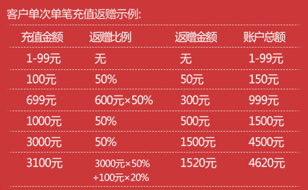 移动专享：首汽约车 充值返赠50%