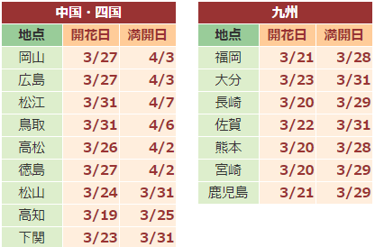 2018日本樱花花期预报、机票情况再更新 