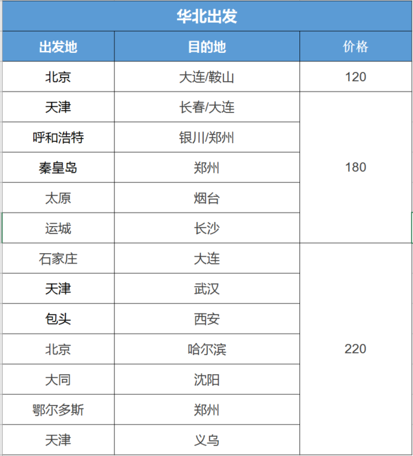 国内90元起创新低！海外线持续萎缩