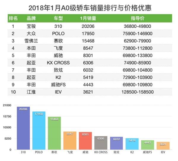 2018年1月轿车销量排行榜