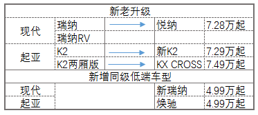 2018年1月轿车销量排行榜