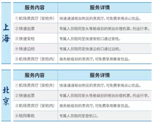 JCB信用卡  白金卡福利再升级