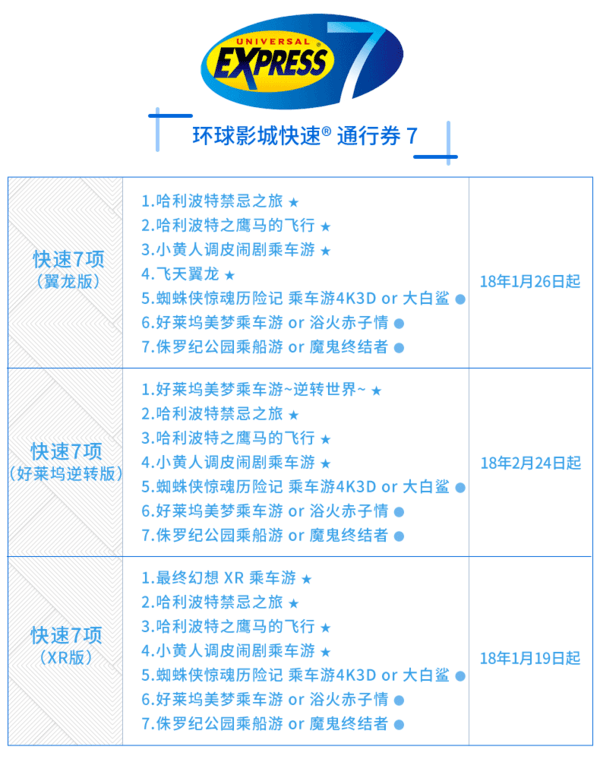 日本大阪 环球影城USJ 快速通行券