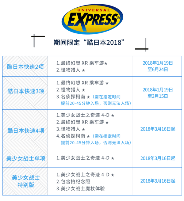 日本大阪 环球影城USJ 快速通行券