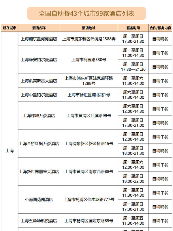 全国43城99家高端酒店 双人自助餐2次通用券+10次双人五折权益+2次下午茶