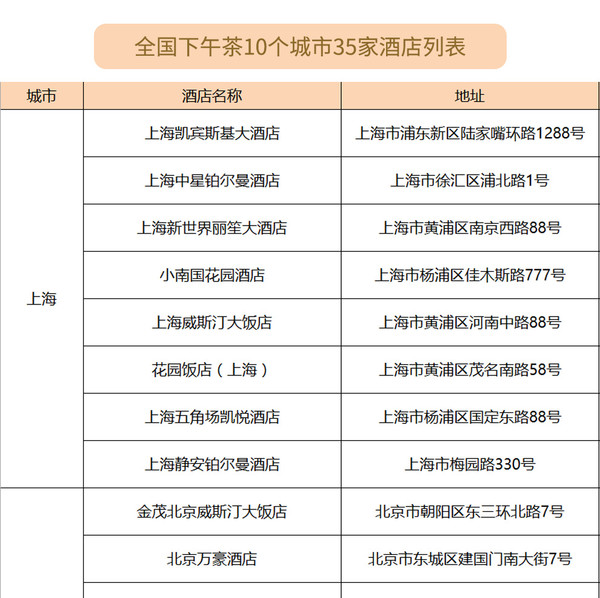 全国43城99家高端酒店 双人自助餐2次通用券+10次双人五折权益+2次下午茶