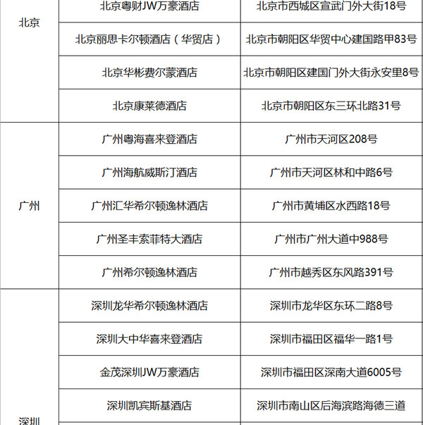 全国43城99家高端酒店 双人自助餐2次通用券+10次双人五折权益+2次下午茶